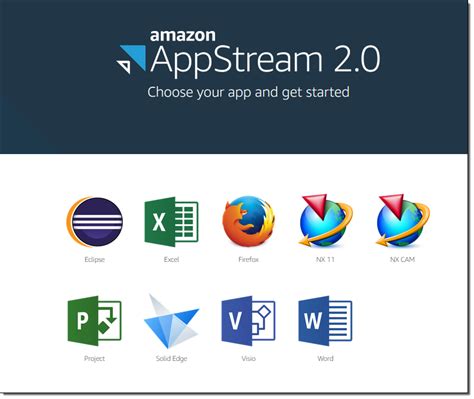 rmu appstream|amazon appstream rmu.